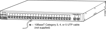 Cisco Catalyst Switch