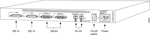 Cisco 2514 router