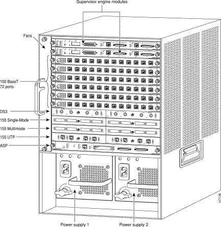 Cisco Catalyst Switch