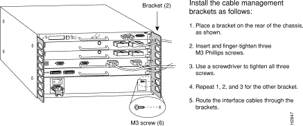 Cisco 7505 router