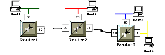 Sample Network